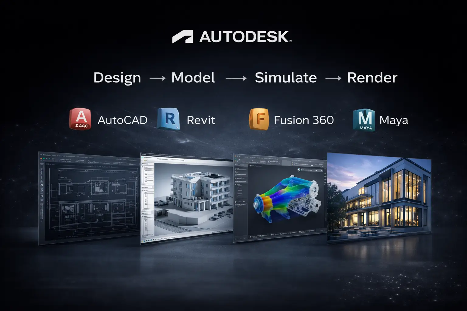 Autodesk Unified Workflow